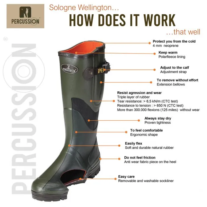 Percussion Neoprene Wellingtons